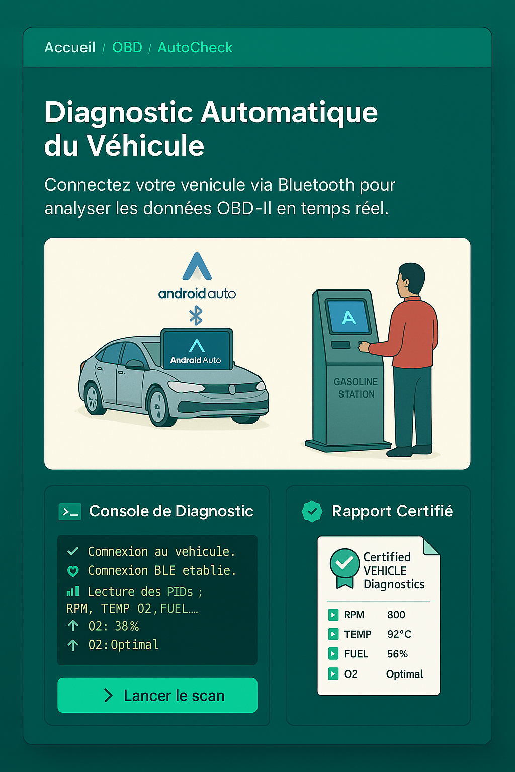GreenDrive Architecture